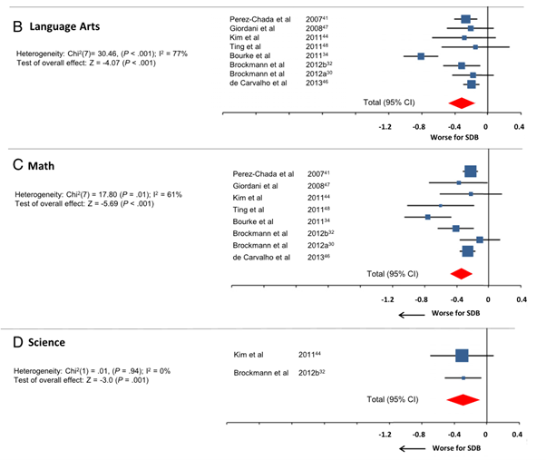 SASの大学生の成績グラフ